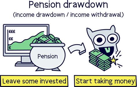 lv drawdown pension|best uk pension drawdown providers.